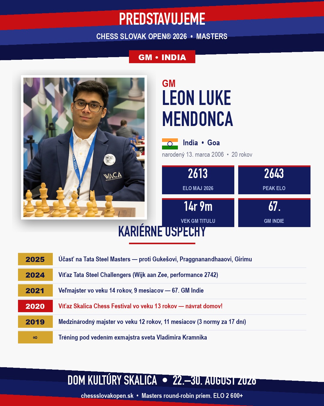GM Leon Luke Mendonca — kariérne úspechy