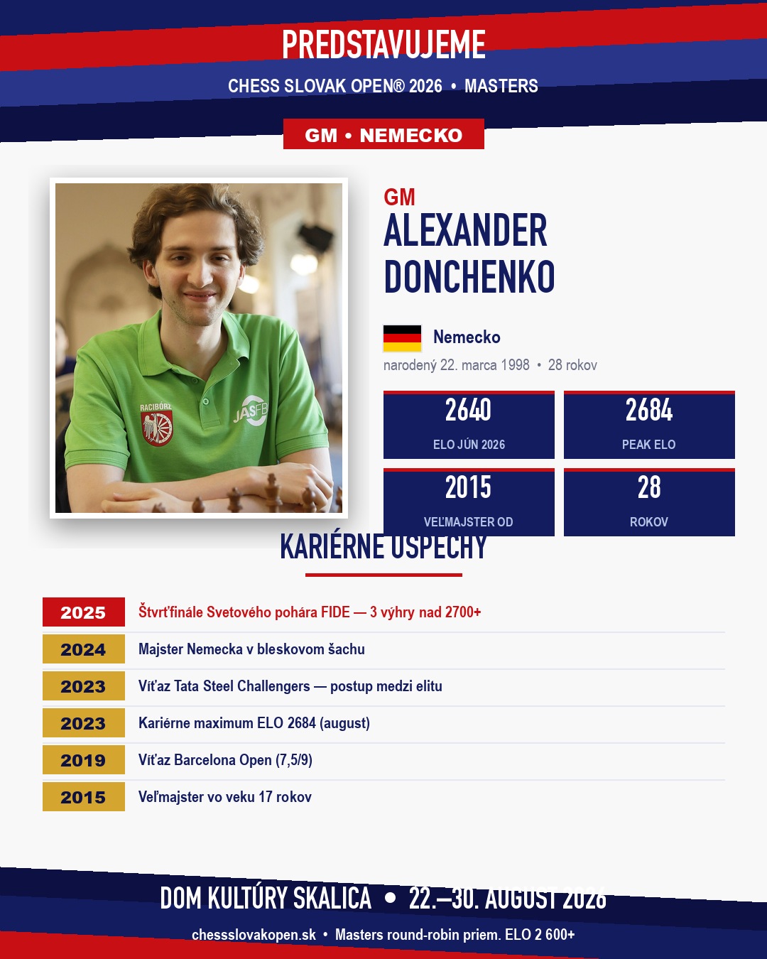 GM Alexander Donchenko — Chess Slovak Open 2026