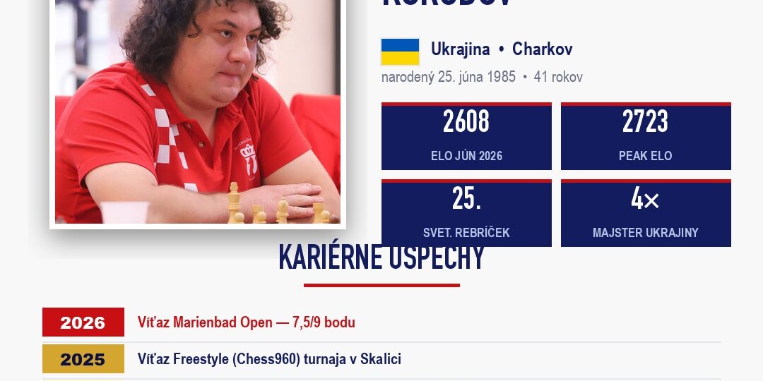 GM Anton Korobov — Chess Slovak Masters 2026, Skalica GM Anton Korobov — Chess Slovak Masters 2026, Skalica