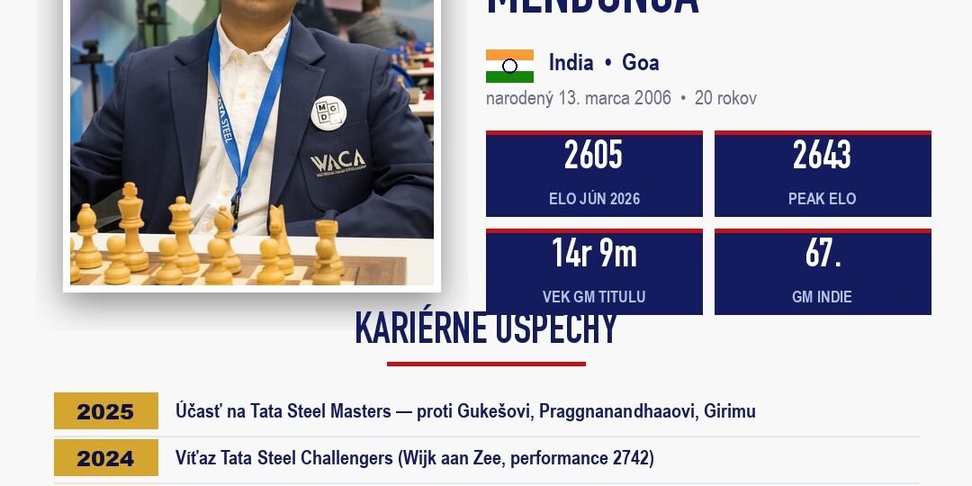 GM Leon Luke Mendonca — Chess Slovak Masters 2026, Skalica