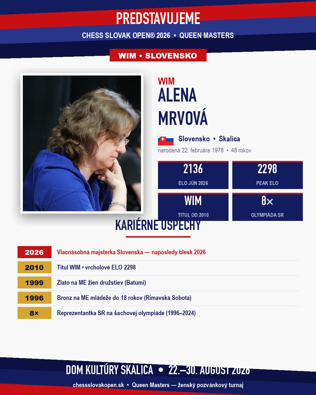 WIM Alena Mrvová — Queen Masters 2026, Chess Slovak Open, Skalica