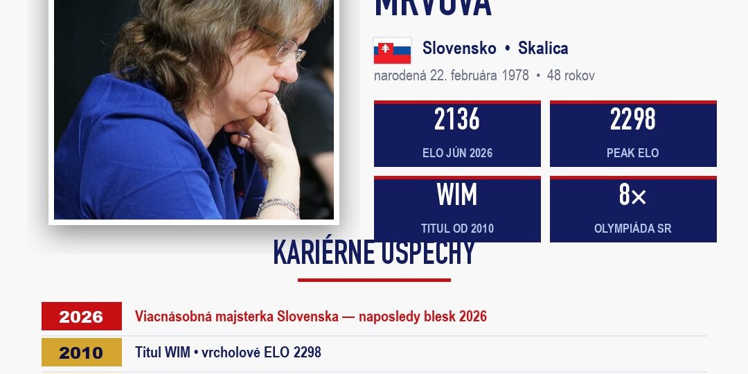 WIM Alena Mrvová — Queen Masters 2026, Chess Slovak Open, Skalica