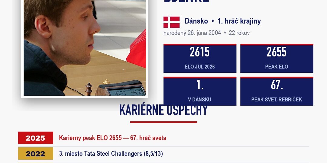 GM Jonas Buhl Bjerre — Chess Slovak Masters 2026, Skalica