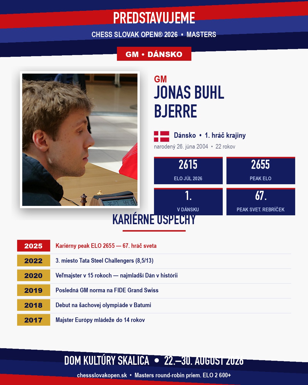 GM Jonas Buhl Bjerre — Chess Slovak Masters 2026, Skalica