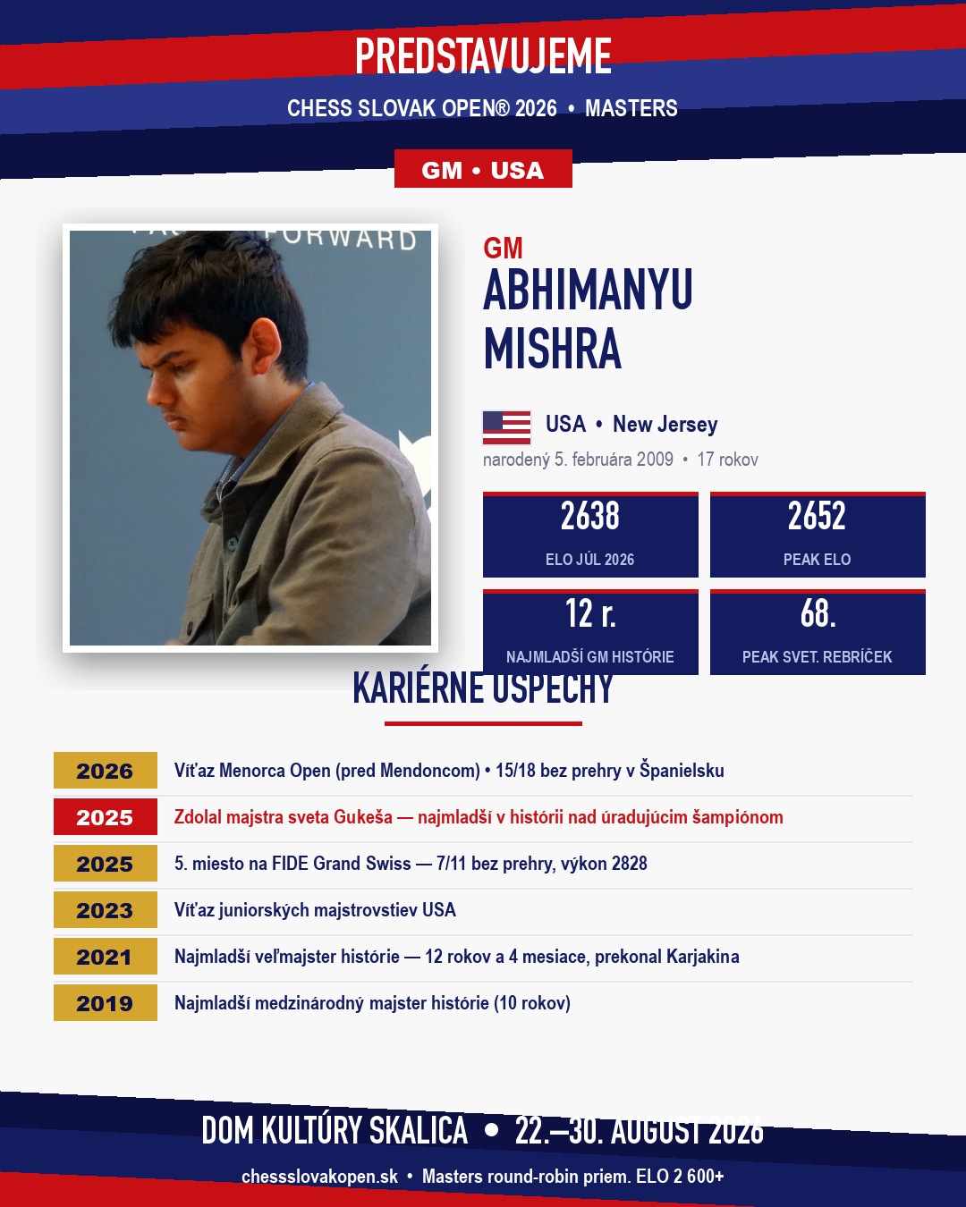 GM Abhimanyu Mishra — Chess Slovak Masters 2026, Skalica