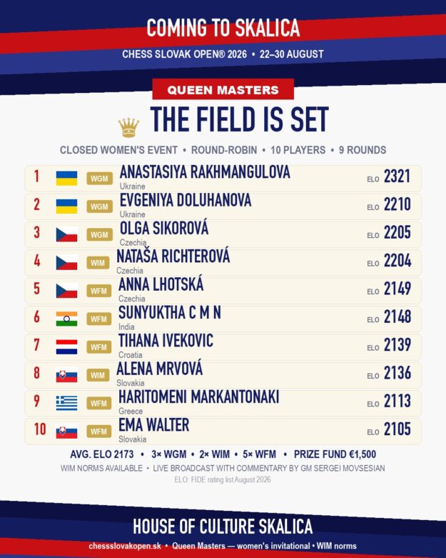 Queen Masters 2026 — the complete field, Chess Slovak Open® 2026, Skalica