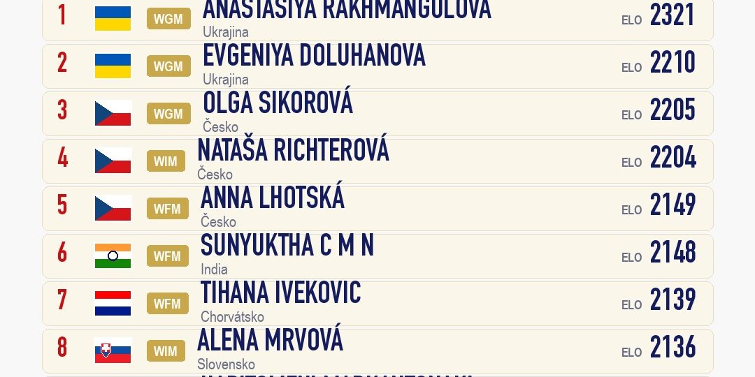 Queen Masters 2026 — kompletné pole, Chess Slovak Open® 2026, Skalica