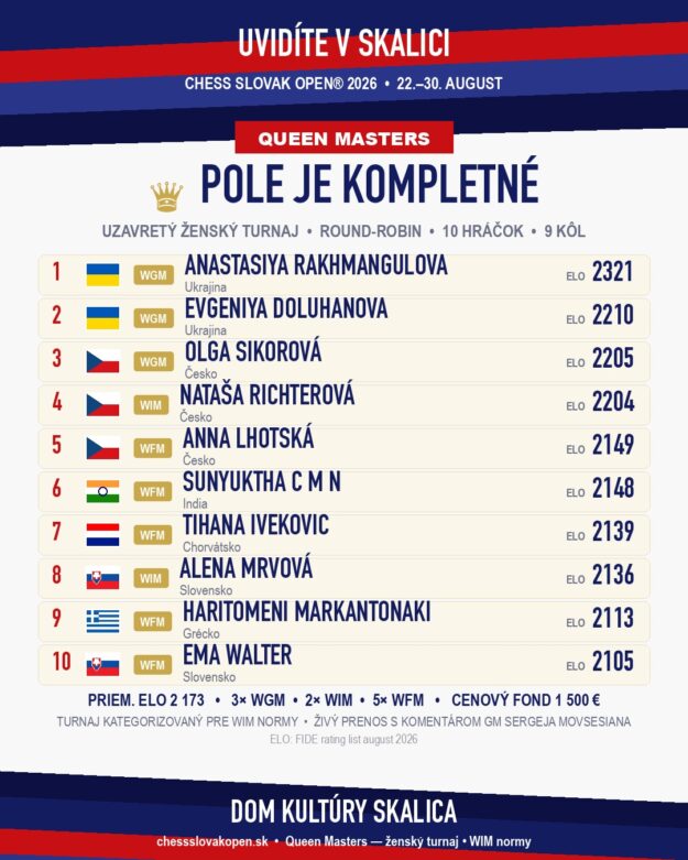 Queen Masters 2026 — kompletné pole, Chess Slovak Open® 2026, Skalica