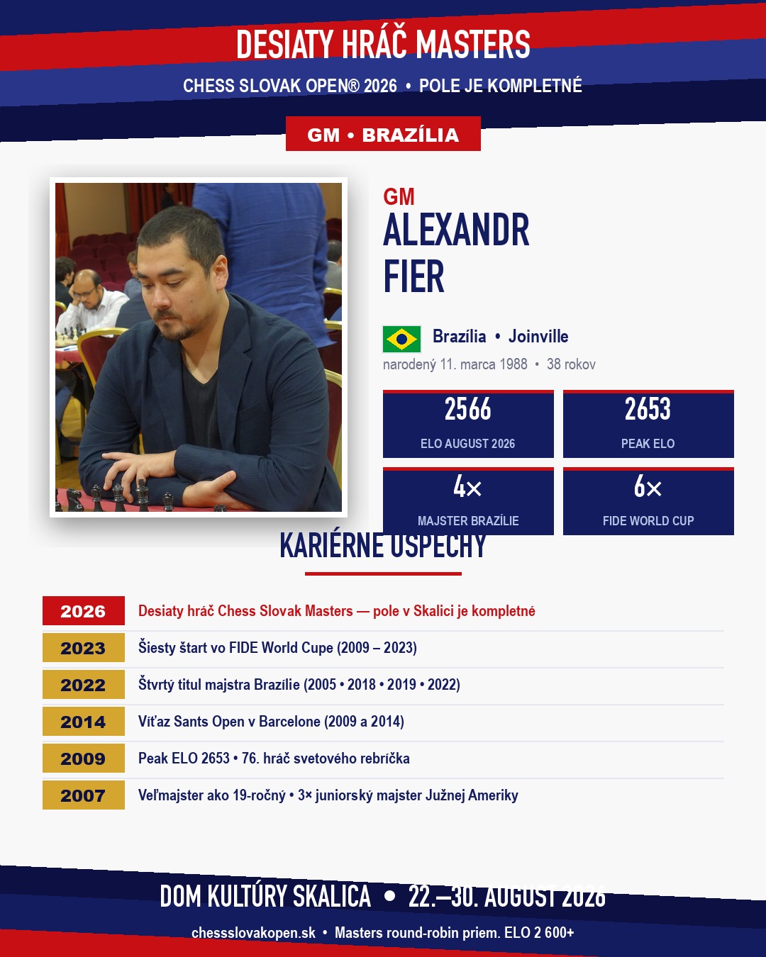 GM Alexandr Fier — Chess Slovak Masters 2026, Skalica