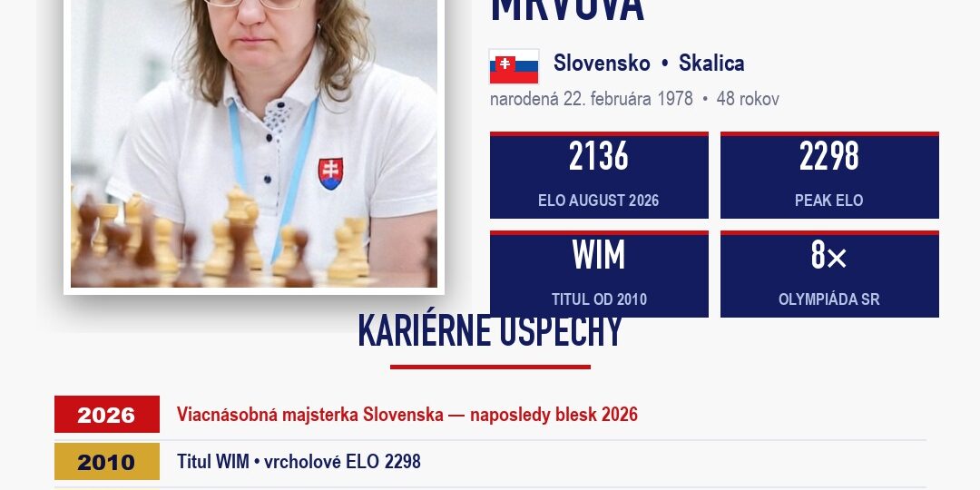 WIM Alena Mrvová — Queen Masters 2026, Chess Slovak Open, Skalica