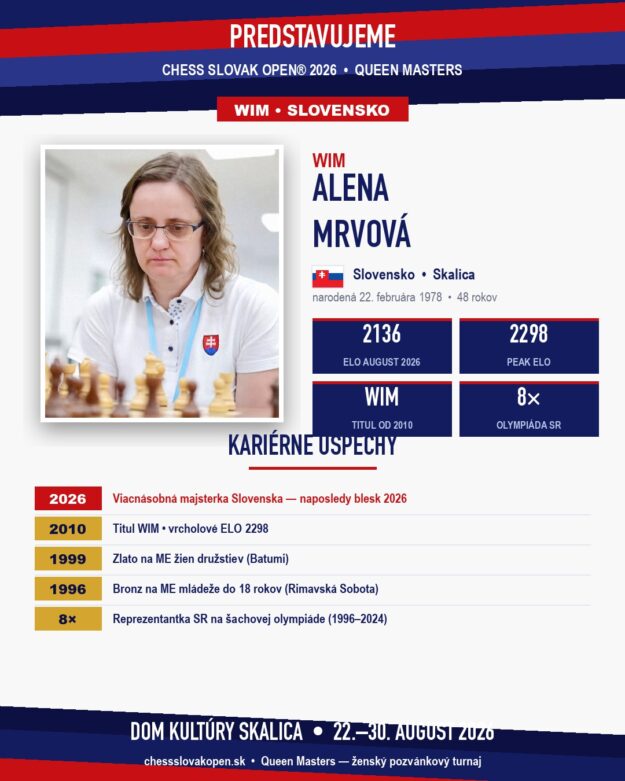 WIM Alena Mrvová — Queen Masters 2026, Chess Slovak Open, Skalica