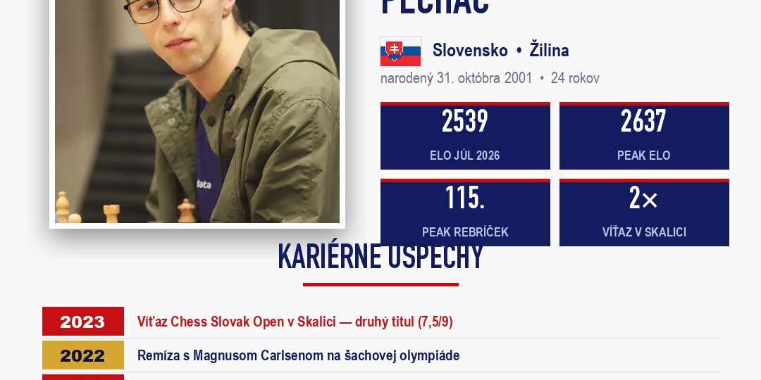 GM Jerguš Pecháč — Chess Slovak Masters 2026, Skalica